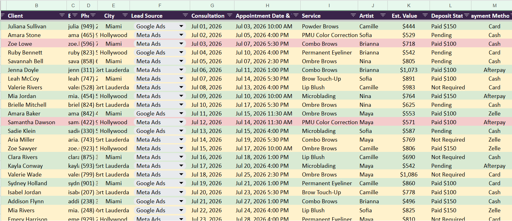 Live appointment pipeline showing PMU and tattoo clients, lead source, consultation and appointment dates, service type, artist assignment, estimated value, deposit status, and payment method.
